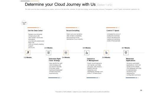 Cloud_Services_Best_Practices_Marketing_Plan_Agenda_Ppt_PowerPoint_Presentation_Complete_Deck_With_Slides_Slide_11.jpg