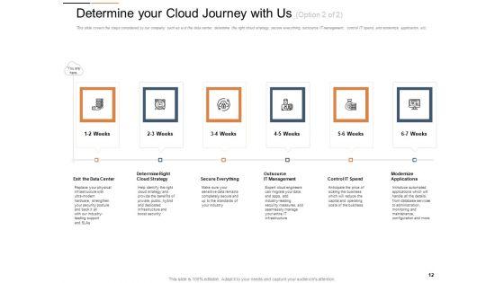 Cloud_Services_Best_Practices_Marketing_Plan_Agenda_Ppt_PowerPoint_Presentation_Complete_Deck_With_Slides_Slide_12.jpg