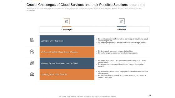 Cloud_Services_Best_Practices_Marketing_Plan_Agenda_Ppt_PowerPoint_Presentation_Complete_Deck_With_Slides_Slide_16.jpg