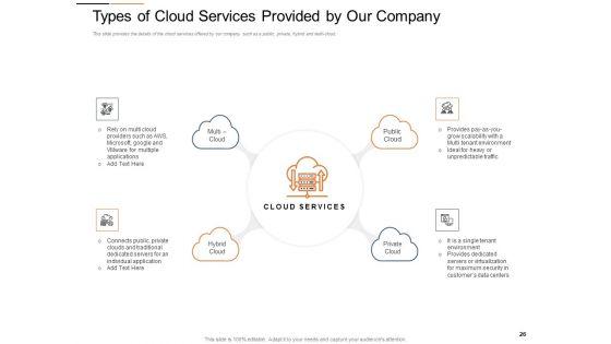 Cloud_Services_Best_Practices_Marketing_Plan_Agenda_Ppt_PowerPoint_Presentation_Complete_Deck_With_Slides_Slide_26.jpg