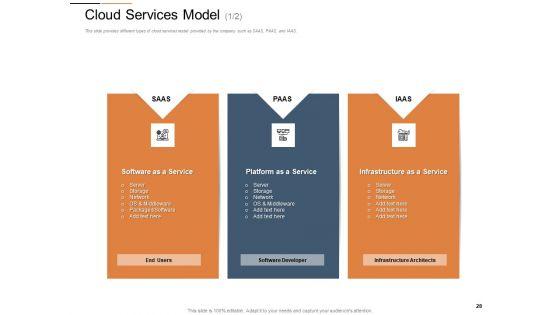 Cloud_Services_Best_Practices_Marketing_Plan_Agenda_Ppt_PowerPoint_Presentation_Complete_Deck_With_Slides_Slide_28.jpg