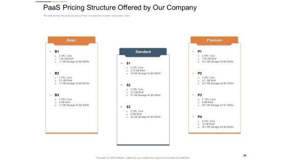 Cloud_Services_Best_Practices_Marketing_Plan_Agenda_Ppt_PowerPoint_Presentation_Complete_Deck_With_Slides_Slide_36.jpg