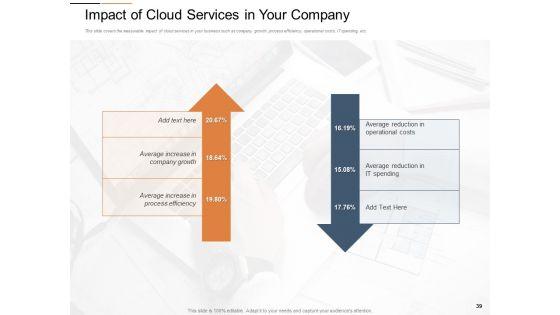 Cloud_Services_Best_Practices_Marketing_Plan_Agenda_Ppt_PowerPoint_Presentation_Complete_Deck_With_Slides_Slide_39.jpg