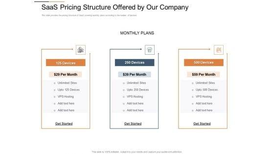 Cloud_Services_Best_Practices_Marketing_Plan_Agenda_Saas_Pricing_Structure_Offered_By_Our_Company_Ideas_PDF_Slide_1.jpg