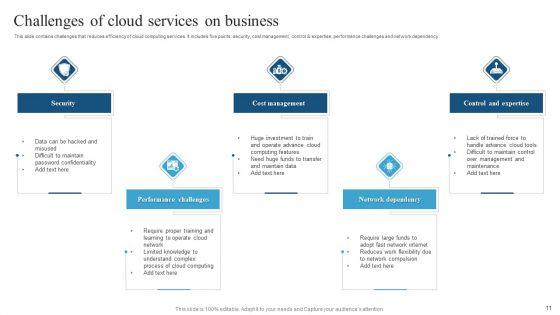 Cloud_Services_Ppt_PowerPoint_Presentation_Complete_Deck_With_Slides_Slide_11.jpg