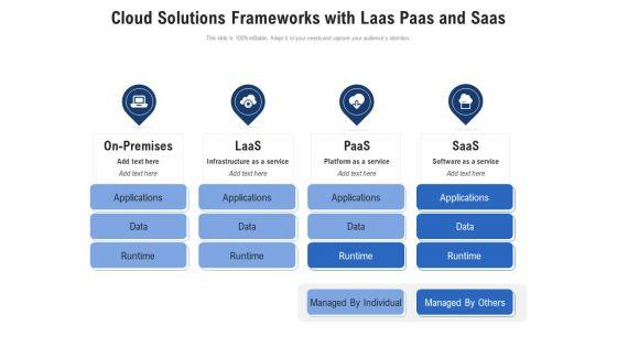 Cloud_Solutions_Frameworks_With_Laas_Paas_And_Saas_Ppt_PowerPoint_Presentation_File_Smartart_PDF_Slide_1.jpg