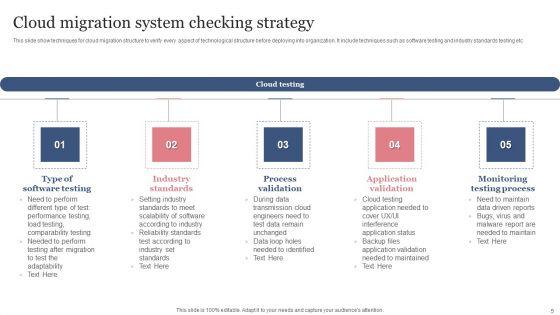 Cloud_System_Checking_Ppt_PowerPoint_Presentation_Complete_Deck_With_Slides_Slide_5.jpg