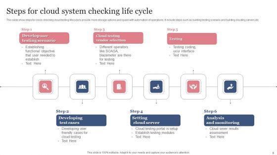 Cloud_System_Checking_Ppt_PowerPoint_Presentation_Complete_Deck_With_Slides_Slide_8.jpg