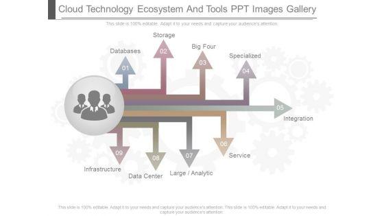 Cloud_Technology_Ecosystem_And_Tools_Ppt_Images_Gallery_1.jpg