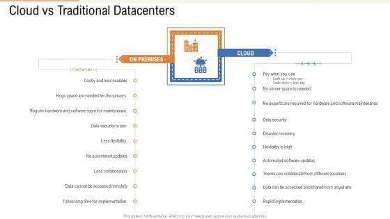 Cloud_Vs_Traditional_Datacenters_Ppt_Slides_Example_PDF_Slide_1.jpg