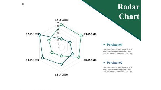 Cm_Model_Ppt_PowerPoint_Presentation_Complete_Deck_With_Slides_Slide_16.jpg