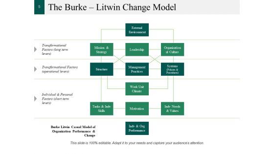 Cm_Model_Ppt_PowerPoint_Presentation_Complete_Deck_With_Slides_Slide_5.jpg