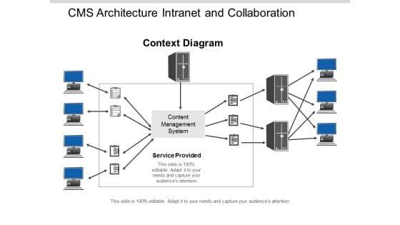 Cms_Architecture_Intranet_And_Collaboration_Ppt_PowerPoint_Presentation_Gallery_Graphics_Template_Slide_1.jpg