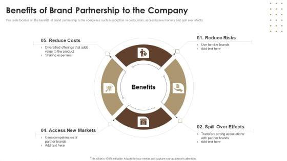 Co_Branding_Capital_Raising_Elevator_Pitch_Deck_Benefits_Of_Brand_Partnership_To_The_Company_Formats_PDF_Slide_1.jpg