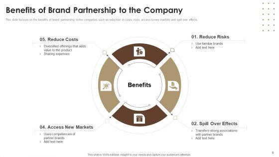 Co_Branding_Capital_Raising_Elevator_Pitch_Deck_Ppt_PowerPoint_Presentation_Complete_With_Slides_Slide_8.jpg