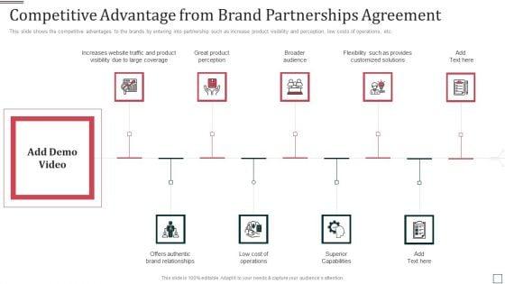 Co_Branding_Partnership_Capital_Funding_Pitch_Deck_Competitive_Advantage_From_Brand_Partnerships_Agreement_Icons_PDF_Slide_1.jpg
