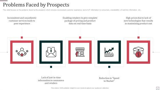 Co_Branding_Partnership_Capital_Funding_Pitch_Deck_Ppt_PowerPoint_Presentation_Complete_Deck_With_Slides_Slide_4.jpg