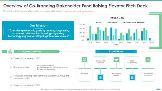Co_Branding_Stakeholder_Fund_Raising_Elevator_Pitch_Deck_Ppt_PowerPoint_Presentation_Complete_Deck_With_Slides_Slide_3.jpg