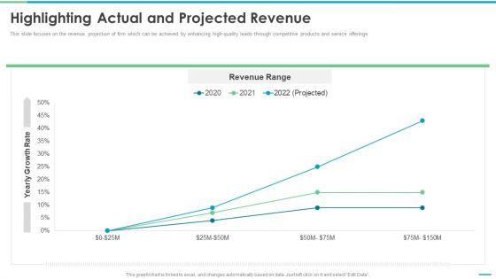 Co_Branding_Stakeholder_Fund_Raising_Highlighting_Actual_And_Projected_Revenue_Themes_PDF_Slide_1.jpg