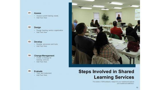 Co_Education_Business_Relationship_Innovation_Ppt_PowerPoint_Presentation_Complete_Deck_Slide_10.jpg