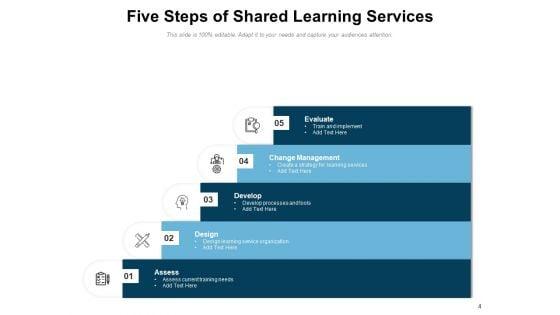 Co_Education_Business_Relationship_Innovation_Ppt_PowerPoint_Presentation_Complete_Deck_Slide_4.jpg