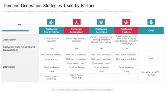 Co_Variety_Advertisement_Demand_Generation_Strategies_Used_By_Partner_Infographics_PDF_Slide_1.jpg