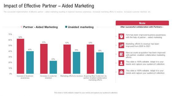Co_Variety_Advertisement_Impact_Of_Effective_Partner_Aided_Marketing_Information_PDF_Slide_1.jpg