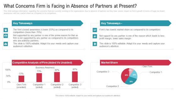 Co_Variety_Advertisement_What_Concerns_Firm_Is_Facing_In_Absence_Of_Partners_At_Present_Clipart_PDF_Slide_1.jpg