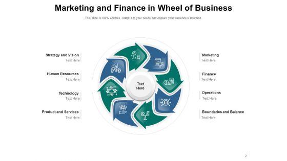 Coaching_Circle_Plan_Process_Ppt_PowerPoint_Presentation_Complete_Deck_Slide_2.jpg
