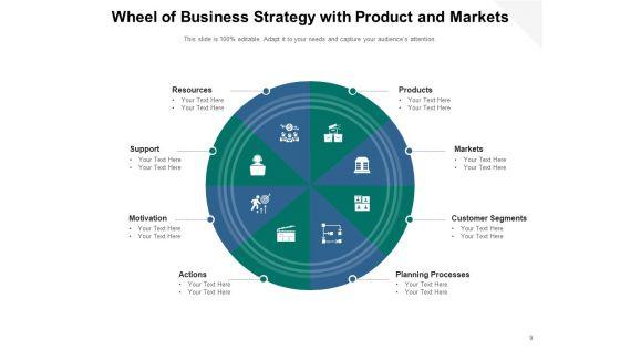 Coaching_Circle_Plan_Process_Ppt_PowerPoint_Presentation_Complete_Deck_Slide_9.jpg