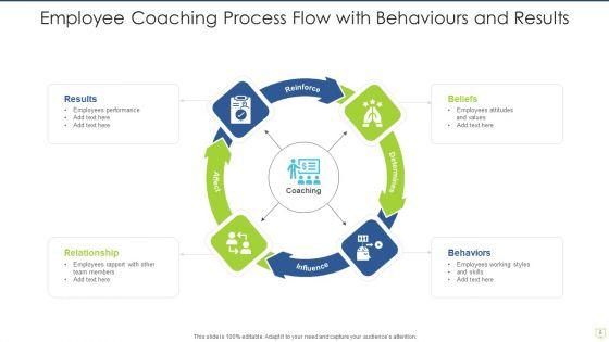 Coaching_Process_Flow_Career_Growth_Ppt_PowerPoint_Presentation_Complete_Deck_With_Slides_Slide_8.jpg