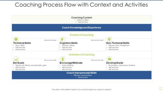 Coaching_Process_Flow_With_Context_And_Activities_Graphics_PDF_Slide_1.jpg