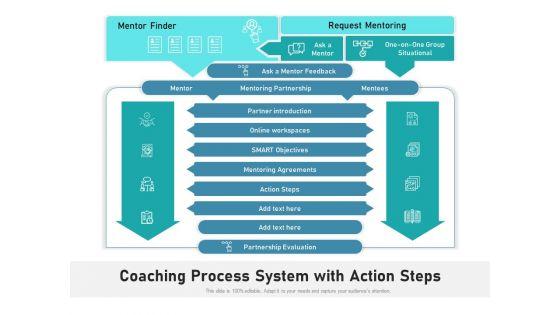 Coaching_Process_System_With_Action_Steps_Ppt_PowerPoint_Presentation_Infographic_Template_Diagrams_PDF_Slide_1.jpg
