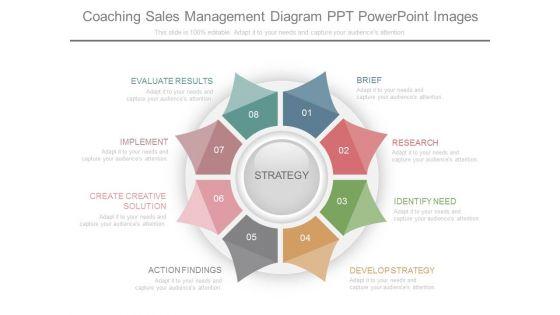 Coaching Sales Management Diagram Ppt Powerpoint Images Coaching Sales Management Diagram Ppt Powerpoint Images