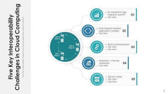 Coaction_Integration_Workflow_Ppt_PowerPoint_Presentation_Complete_Deck_With_Slides_Slide_3.jpg