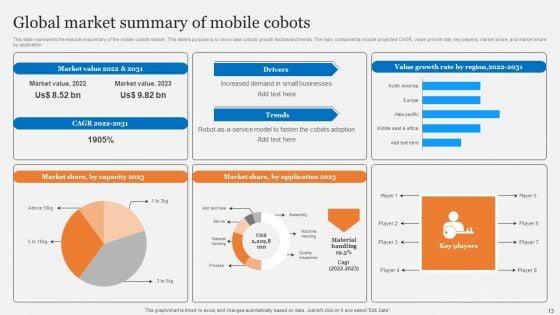 Cobots_Usecases_In_Different_Sectors_Ppt_PowerPoint_Presentation_Complete_Deck_With_Slides_Slide_13.jpg