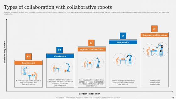 Cobots_Usecases_In_Different_Sectors_Ppt_PowerPoint_Presentation_Complete_Deck_With_Slides_Slide_15.jpg