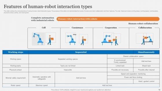 Cobots_Usecases_In_Different_Sectors_Ppt_PowerPoint_Presentation_Complete_Deck_With_Slides_Slide_16.jpg