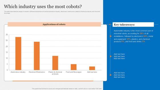 Cobots_Usecases_In_Different_Sectors_Which_Industry_Uses_The_Most_Cobots_Demonstration_PDF_Slide_1.jpg