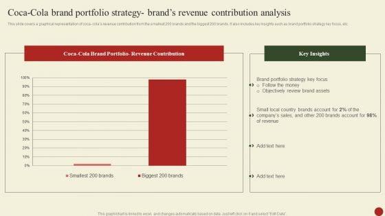 Coca_Cola_Brand_Portfolio_Strategy_Brands_Revenue_Contribution_Analysis_Ideas_PDF_Slide_1.jpg