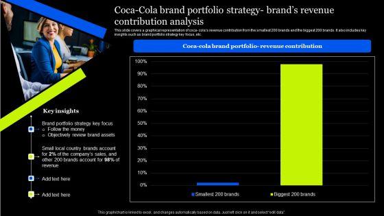 Coca_Cola_Brand_Portfolio_Strategy_Brands_Revenue_Contribution_Analysis_Introduction_PDF_Slide_1.jpg