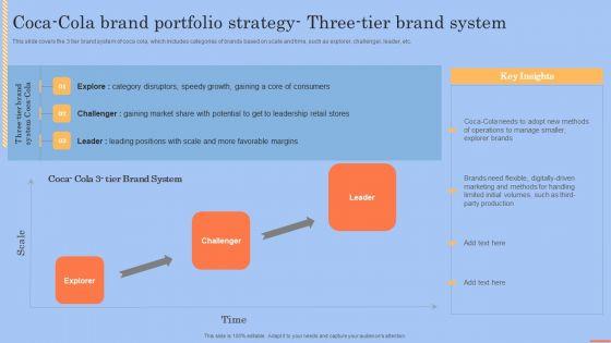 Coca_Cola_Brand_Portfolio_Strategy_Three_Tier_Brand_System_Download_PDF_Slide_1.jpg