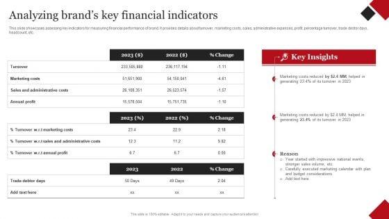 Coca_Cola_Emotional_Marketing_Strategy_Analyzing_Brands_Key_Financial_Indicators_Topics_PDF_Slide_1.jpg