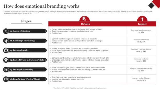 Coca_Cola_Emotional_Marketing_Strategy_How_Does_Emotional_Branding_Works_Designs_PDF_Slide_1.jpg