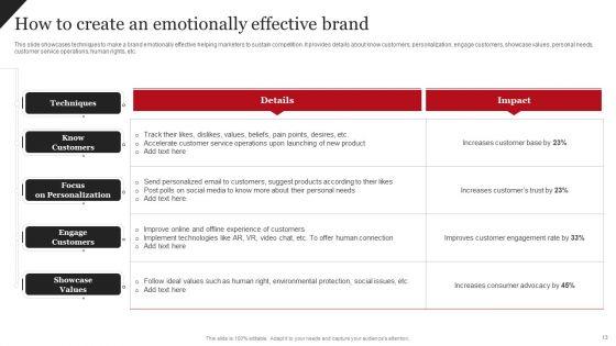 Coca_Cola_Emotional_Marketing_Strategy_Ppt_PowerPoint_Presentation_Complete_Deck_With_Slides_Slide_13.jpg
