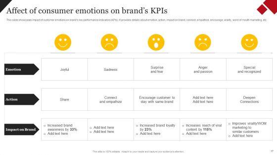 Coca_Cola_Emotional_Marketing_Strategy_Ppt_PowerPoint_Presentation_Complete_Deck_With_Slides_Slide_17.jpg
