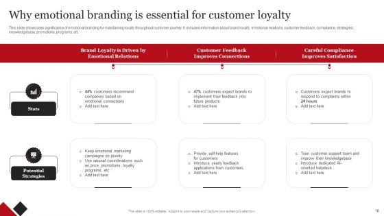 Coca_Cola_Emotional_Marketing_Strategy_Ppt_PowerPoint_Presentation_Complete_Deck_With_Slides_Slide_18.jpg