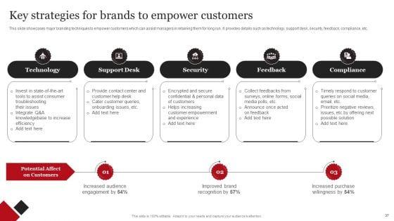 Coca_Cola_Emotional_Marketing_Strategy_Ppt_PowerPoint_Presentation_Complete_Deck_With_Slides_Slide_37.jpg