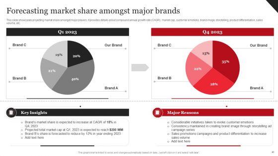 Coca_Cola_Emotional_Marketing_Strategy_Ppt_PowerPoint_Presentation_Complete_Deck_With_Slides_Slide_41.jpg