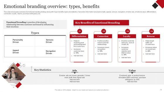 Coca_Cola_Emotional_Marketing_Strategy_Ppt_PowerPoint_Presentation_Complete_Deck_With_Slides_Slide_5.jpg